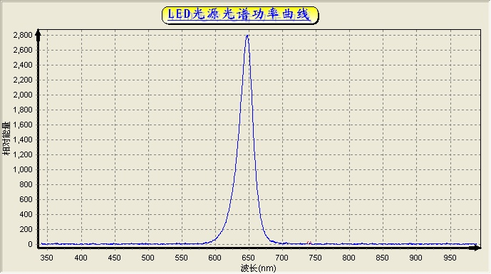 MTS-LED光源综合测试系统